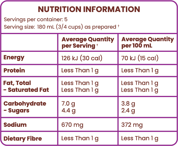 Nutrition table for Shrimp Sweet and Sour Soup lists energy, protein, fat, carbs, sodium, and dietary fiber per serving and per 100 mL in kilojoules, calories, grams, and milligrams.